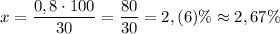 x=\dfrac{0,8\cdot 100}{30}=\dfrac{80}{30}=2,(6)\%\approx 2,67\%