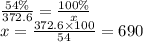 \frac{54\%}{372.6} = \frac{100\%}{x} \\ x = \frac{372.6 \times 100}{54} = 690