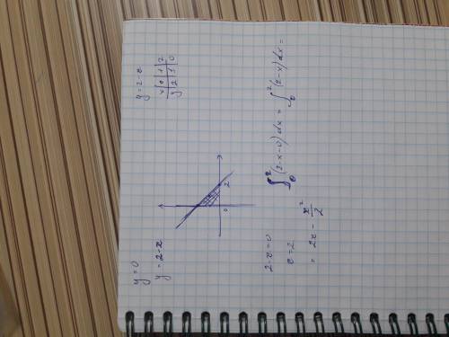 Вычислить площадь фигуры ограниченной линиями. y=корень из Х; y=(2-x), y= 0. С чертёжом желательно.