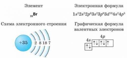 ) Дана электронная конфигурация 1S22S22P63S23P64S23d10 1. Запишите символ химического элемента, кото