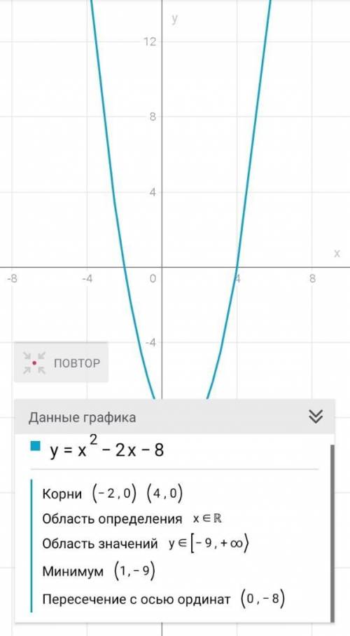 От кто хорошо знает алгебру? От этого зависит моя четвертная