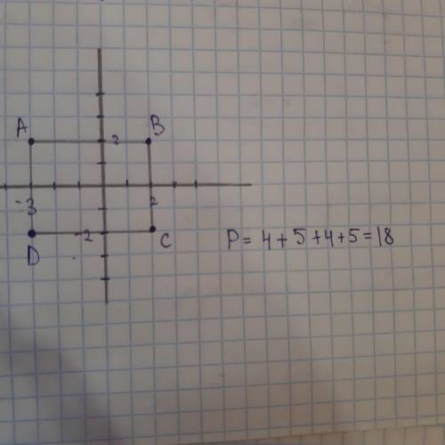 4“. Побудуйте прямокутник ABCD, у якого А(-3; 2); В2; 2); С2: -2);D(-3; –2). Знайдіть його периметр