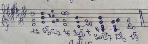 Напишите аккордовую последовательность в ре диез миноре:t6,s5/3,D2,t6,ум5/3,ум7(7),D6/5,t5/3​