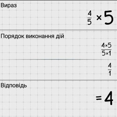 Укажите несократимую дробь, равную произведению