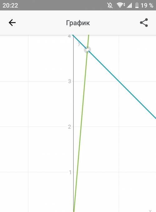 сделать график функций y=-x+4, и y=12/x