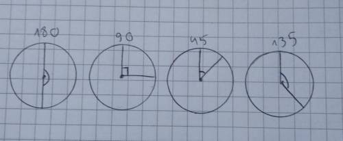 Начертите окружность и постройте два её радиуса так чтобы угол между ними был равен 180°,90°,45°,135