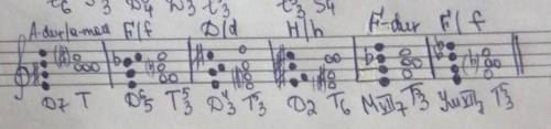 От звука ми бемоль построить и разрешить Д7, Д65, Д43, Д2, М77,УМ 77