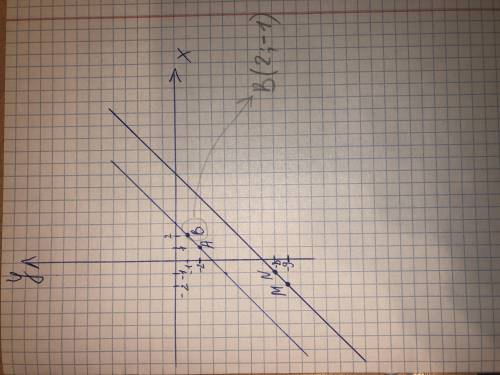 На координатной плоскости изобрази точку M ( -2 ; -9 ) Точку N , N ( -1 ;-8 ) и точку A ( 1 ; -2 ) .