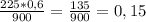 \frac{225*0,6}{900} =\frac{135}{900} = 0,15