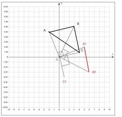 9 клас ❤Дано точки А(-2;5), В(3;6), С(4;1). побудуйте трикутник А1В1С1, у який перейде трикутник АВС