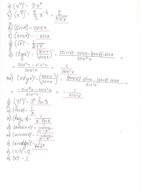 Найдите производные следующих функций