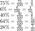 75\% = \frac{75}{100} = \frac{3}{4} \\ 6\% = \frac{6}{100} = \frac{3}{50} \\ 40\% = \frac{40}{100} = \frac{2}{5} \\ 64\% = \frac{64}{100} = \frac{16}{25} \\ 28\% = \frac{28}{100} = \frac{7}{25}