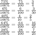 \frac{75\%}{100\%} = \frac{75}{100} = \frac{3}{4} \\ \frac{6\%}{100\%} = \frac{6}{100} = \frac{3}{50} \\ \frac{40\%}{100\%} = \frac{4}{10} = \frac{2}{5} \\ \frac{64\%}{100\%} = \frac{64}{100} = \frac{16}{25} \\ \frac{28\%}{100\%} = \frac{28}{100} = \frac{7}{25}