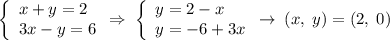 \left \{ \begin{array}{l} x+y=2 \\ 3x-y=6 \end{array} \Rightarrow \; \left \{ \begin{array}{l} y=2-x \\ y=-6+3x \end{array} \to\; (x,\;y)=(2,\;0)