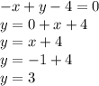 -x+y-4=0\\y=0+x+4\\y=x+4\\y=-1+4\\y=3