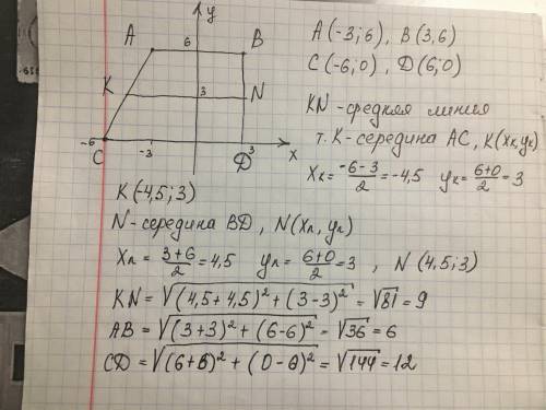 Точки А(- 3;6), В(3;6), С(- 6;0), D(6;0) – вершины прямоугольной трапеции с основаниями АВ и CD. Най