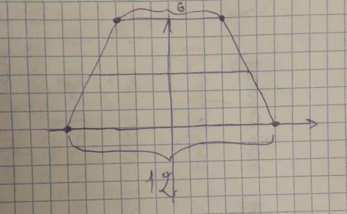 Точки А(- 3;6), В(3;6), С(- 6;0), D(6;0) – вершины прямоугольной трапеции с основаниями АВ и CD. Най