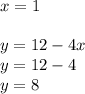 x = 1 \\ \\ y = 12 - 4x \\ y = 12 - 4 \\ y = 8