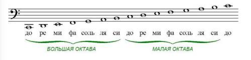 Ноты в басовом ключе Как можно быстрее !​