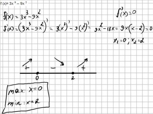 Найдите экстремумы функции f (x)= 3х ³ – 9х ²