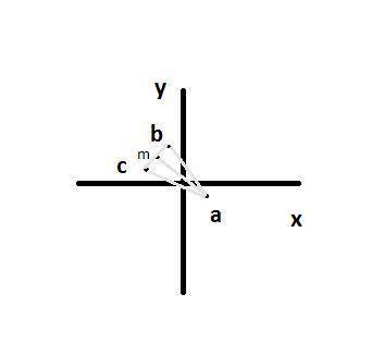 Даны координаты точек А(2; -1) , В (-1;3) С(-3;1) . Найдите координаты точки М и длину отрезка АМ ,А