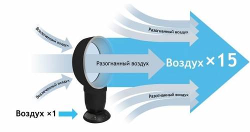 Составьте мини-статью на темуСовременное чудо