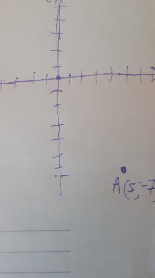 СДЕЛАЙТЕ МНЕ как записать координаты точкиА(5;-7)