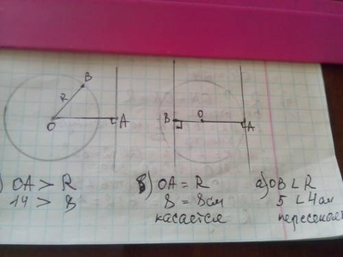 Каково взаимное расположение прямой и окружности радиуса 8 см, если расстояние от центра до прямой р