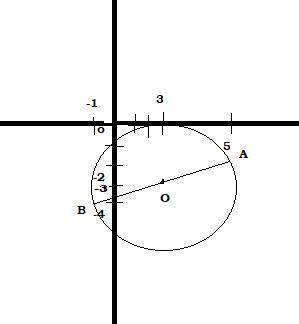 Дано АВ диаметр окружности с центром О. Найдите координаты центра окружности, если А (5; -2) и В (-1