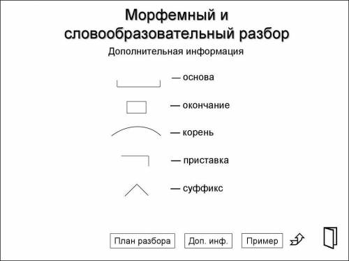 Как сделать морфемный разбор