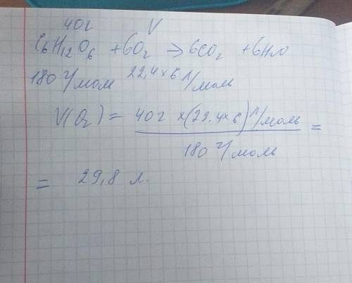 Який об'єм кисню необхідний для спалювання глюкози масою 40 г