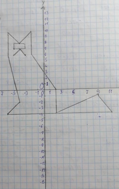 Побудуйте точки та з'єднайте їх послідовно. 1) (-5;7), (-5;8) 2) (-3;7), (-3;8) 3) (-6;-4), (11;-4),