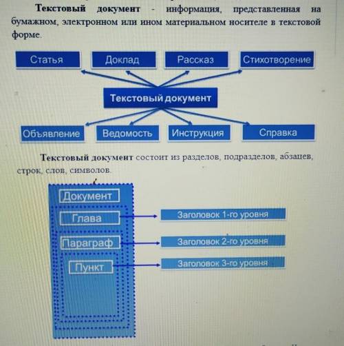 Что такое текстовый документ. Какова его структура?