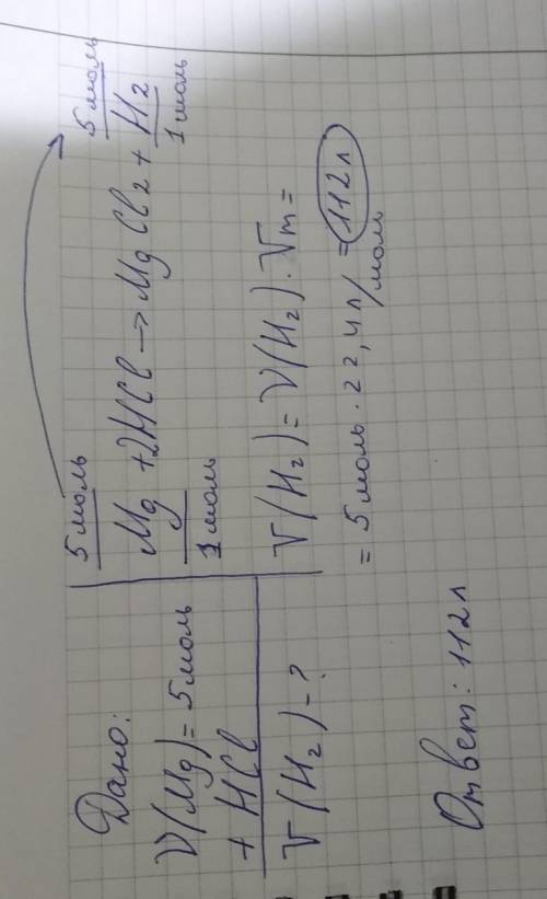 Об’єм водню (н.у) який можна добути внаслідок дії хлоридної кислоти на магній кількістю речовини 5 м