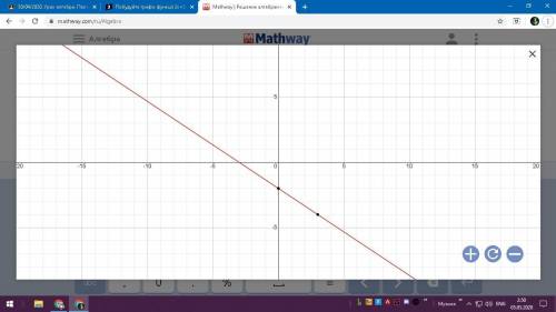 Побудуйте графік функції 2x+3y+6=0​