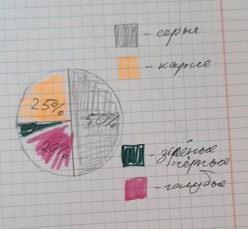 А) Запишите дроби в процентах: = 0,6= 2,2= б) Запишите проценты десятичными дробями и обыкновенными