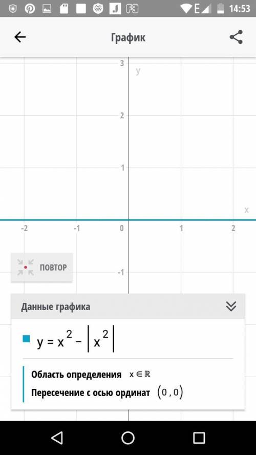 очень нужно! Побудуйте графік функції у=х^2-|х^2|