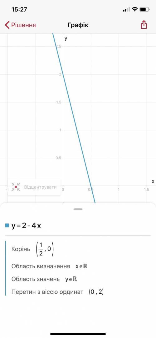 Побудувати графік функції y=2-4x