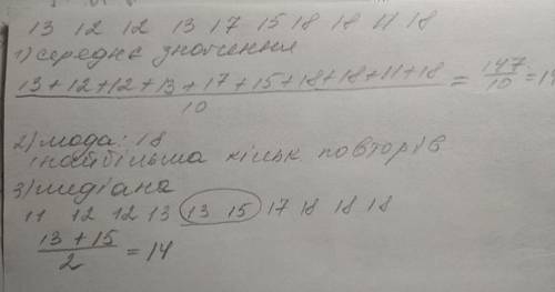 Знайти моду медіану та середнє значення вибірки: 13; 12; 12; 13; 17; 15; 18; 18; 11; 18.