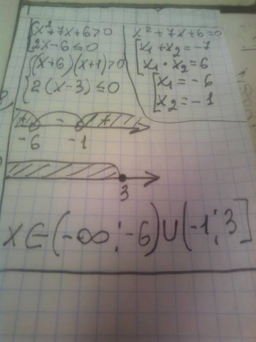 Решите систему неравенств:{х^2+7х+6>0{2х