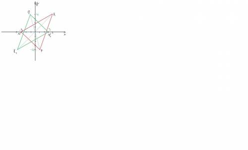 В системе координат дан треугольник с вершинами в точках K(4;4), N(−3;0) и P(1;−4). Нарисуй треуголь