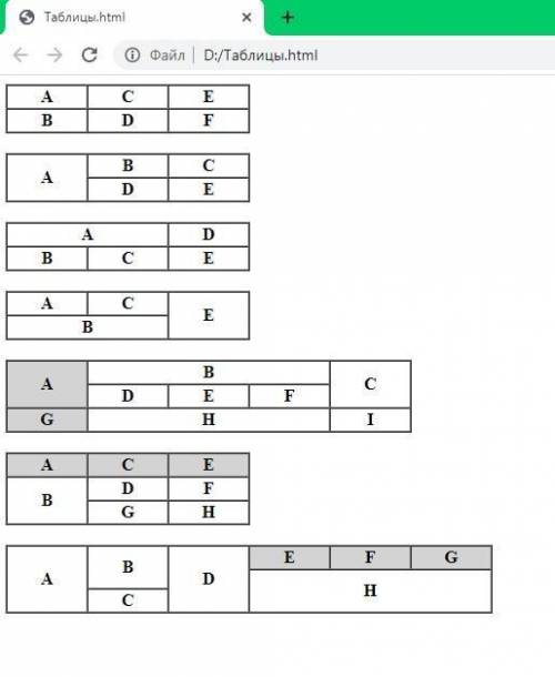 и плачу много Сделать эти таблицы в HTML