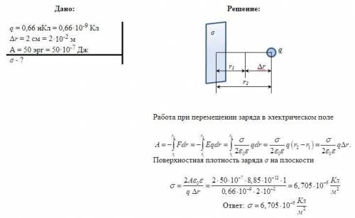 Близько зарядженої нескінченно довгої площині знаходиться точковий заряд q = 0,66 нКл. Заряд переміщ