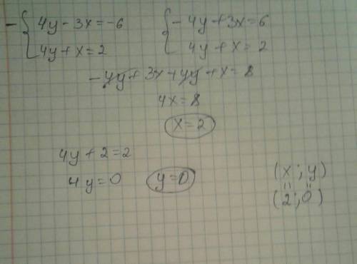 Реши методом алгебраического сложения систему уравнений. {4y−3x=−6 4y+x=2