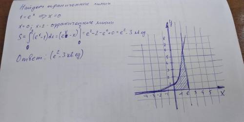 Вычислите площадь фигуры ограниченными линиями y=e5x,y=0,x=0,x=2