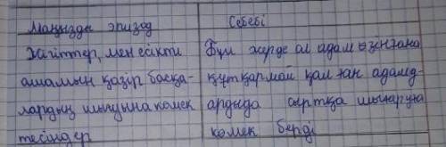 А. Алтайдың «Прописка» шығармасынан маңызды деп тапқан эпизодқа талдау жасап,түсіндіріңіз​