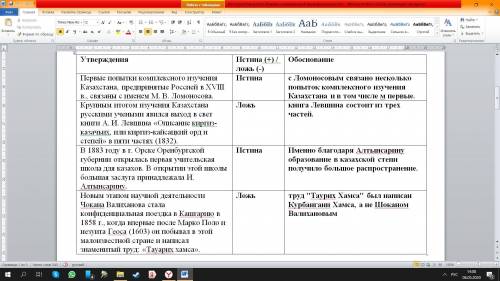 Установите истинное и ложное утверждение. Отметьте соответствующим знаком «+» - истинное, а «-»- лож