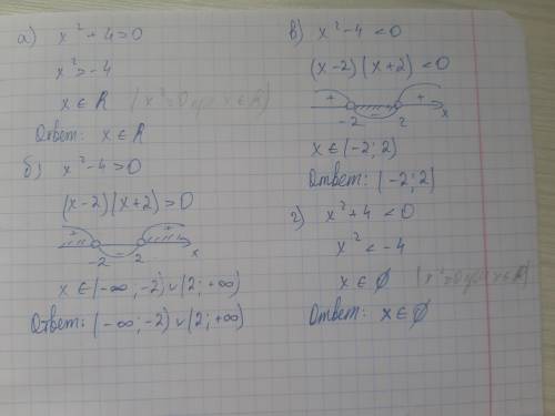 Для каждого неравенство укажете множество его решений а) x^2 +4 >0 б) x^2 - 4>0 в) x^2-4 <0