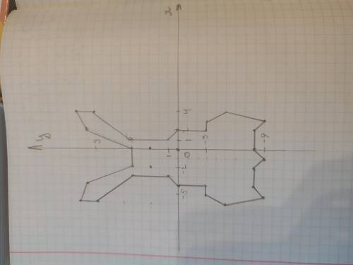 построить животное: (-1; -9), (0; -8), (-2; -8), (-1; -9), (-5; -9),(-4; -8), (-6; -5), (-5; -3), (-