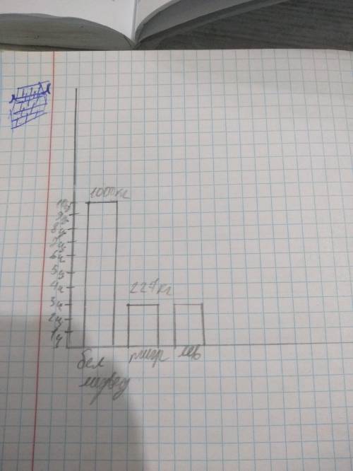 Выразите массы животных в центнерах и постройте столбчатую диаграмму,приняв 1ц за 0,5 см. 272+227=49